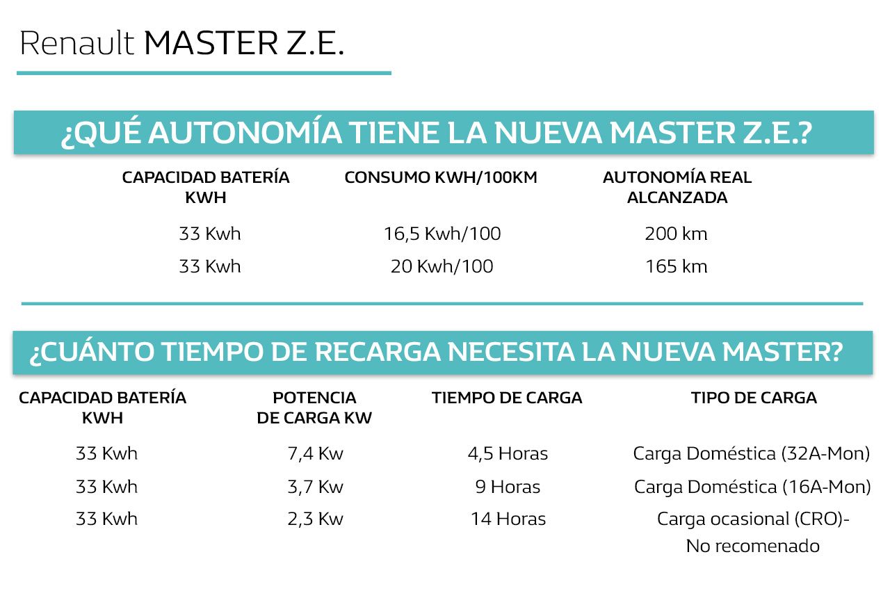 master electrico