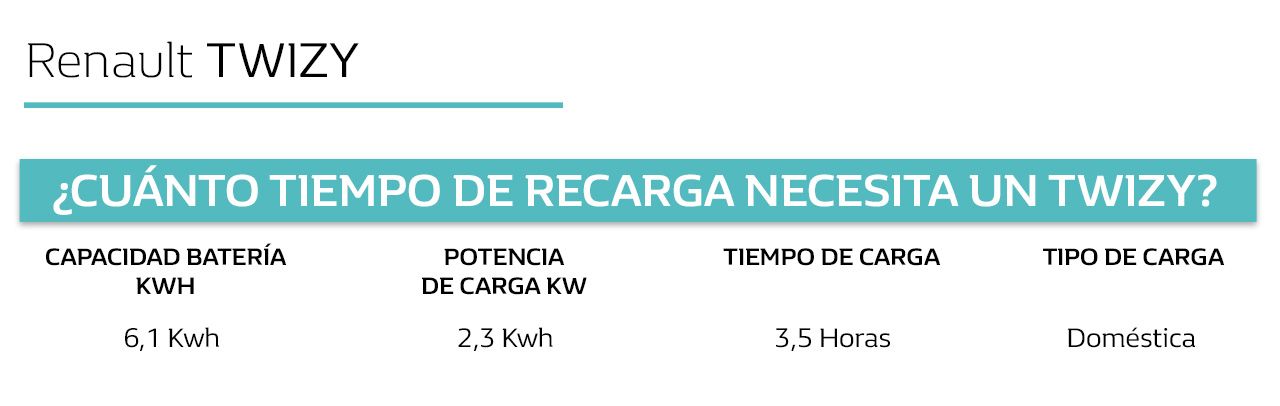 twizy electrico
